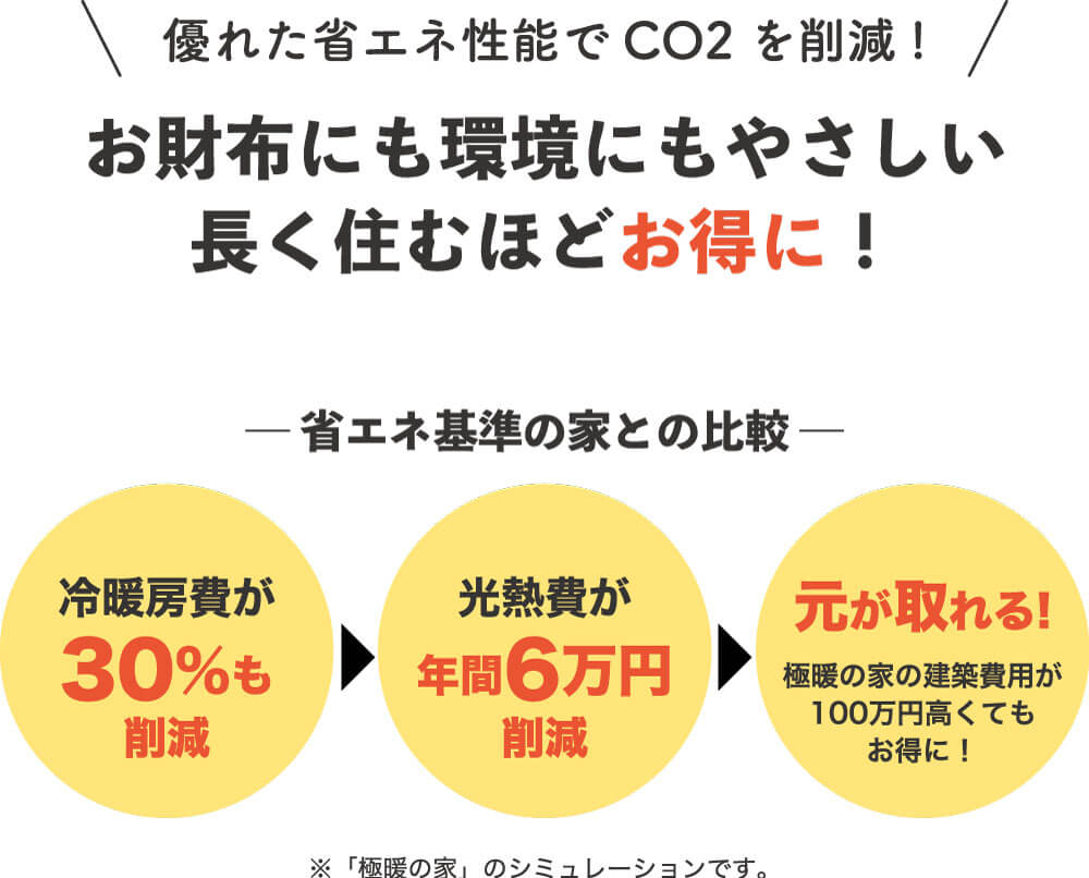 ─ 省エネ基準の家との比較 ─
